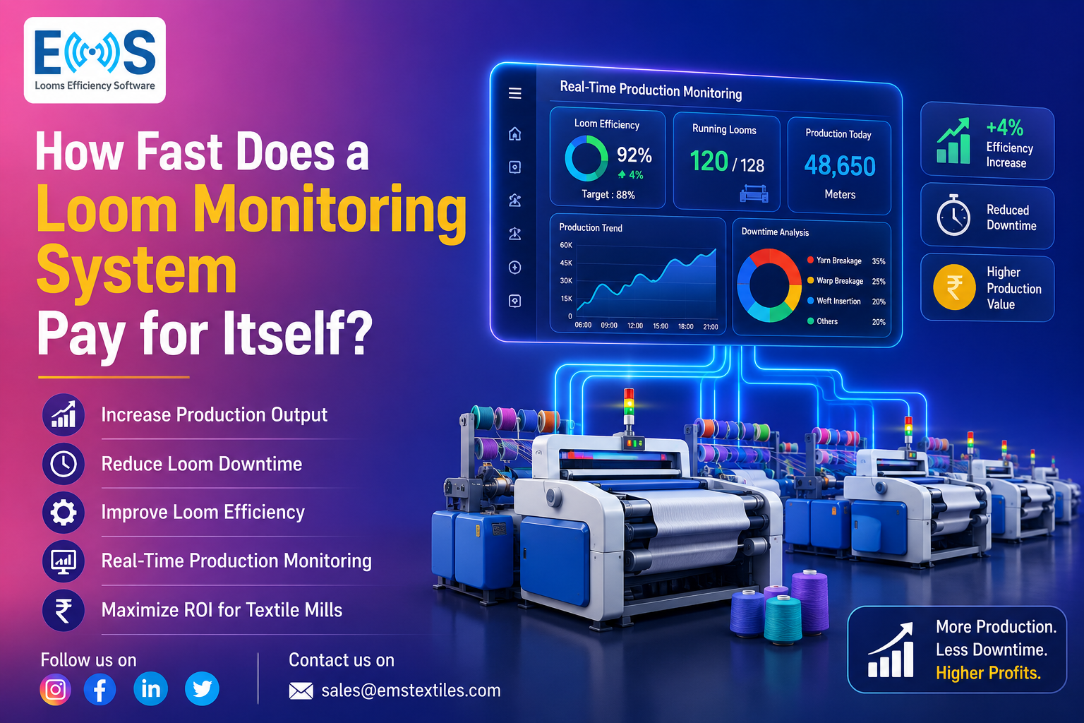 ROI of loom monitoring system