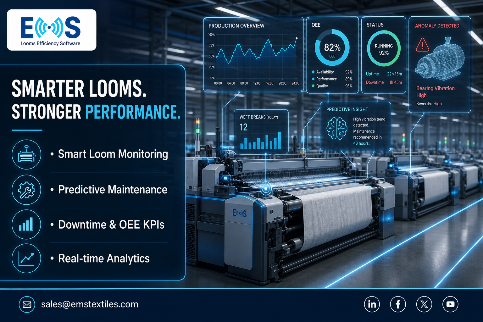 AI smart loom machines